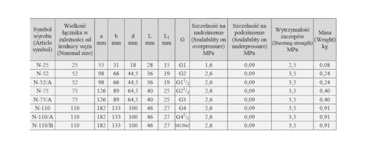NASADA GWINT WEWNĘTRZNY TABELA.jpg