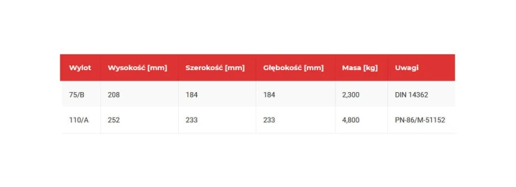 smokissawne tabela proste.jpg