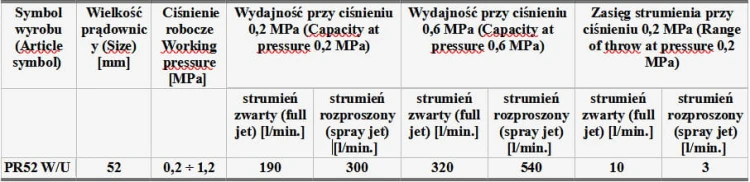 PRĄDOWNICAWODNA UNIWERSALNA K3.jpg