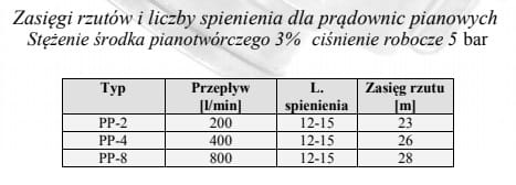 prądownice pianowe jpeg zasięgi.jpg